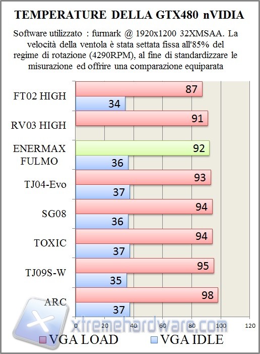 temp-1