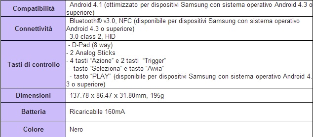 gamepad specifiche tecniche